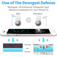 Screen Protector for iPhone 8/8 Plus, ESR Full Coverage Screen Easy Install Clear Tempered Glass Film for iPhone8/8Plus/7/7 Plus